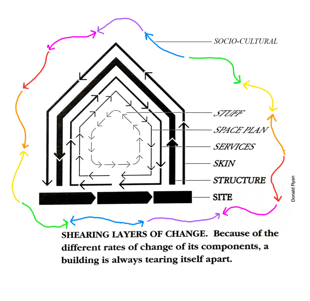 The Shape of Our Existing Buildings Common Edge